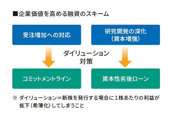 チャート図