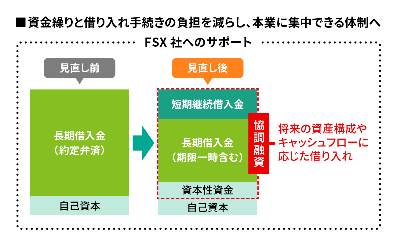 チャート図