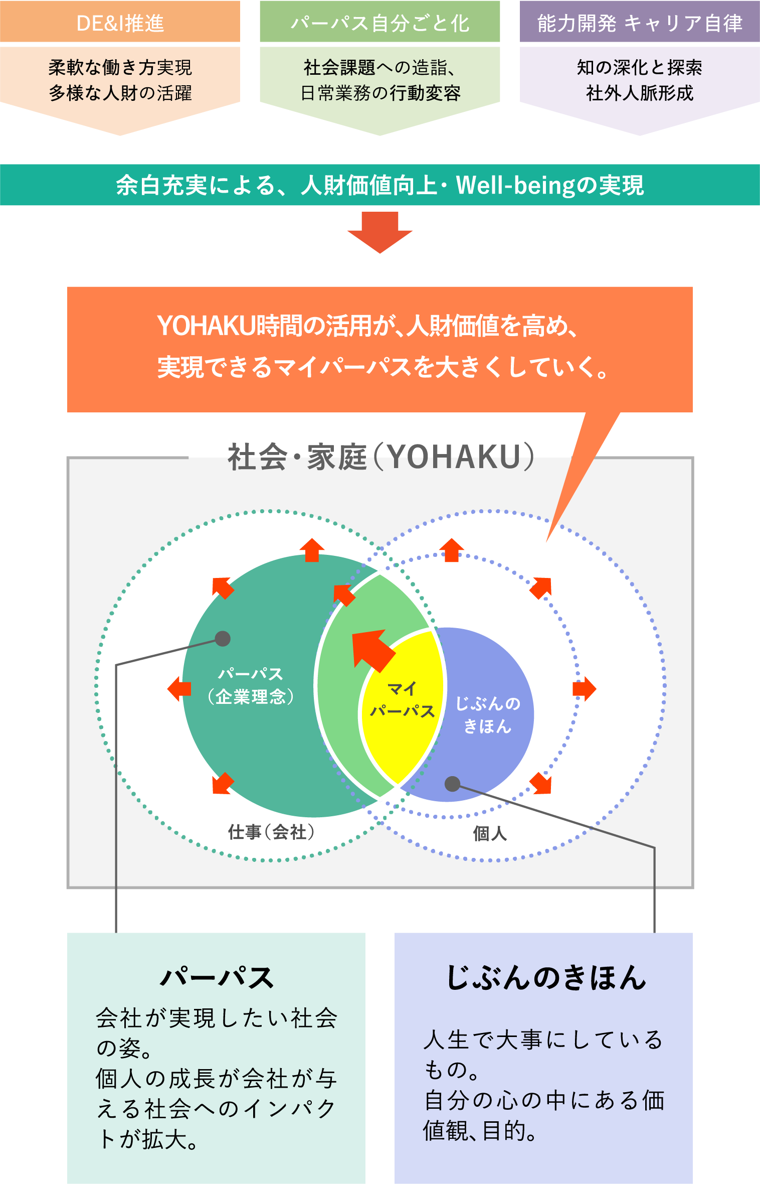人財版価値創造モデル