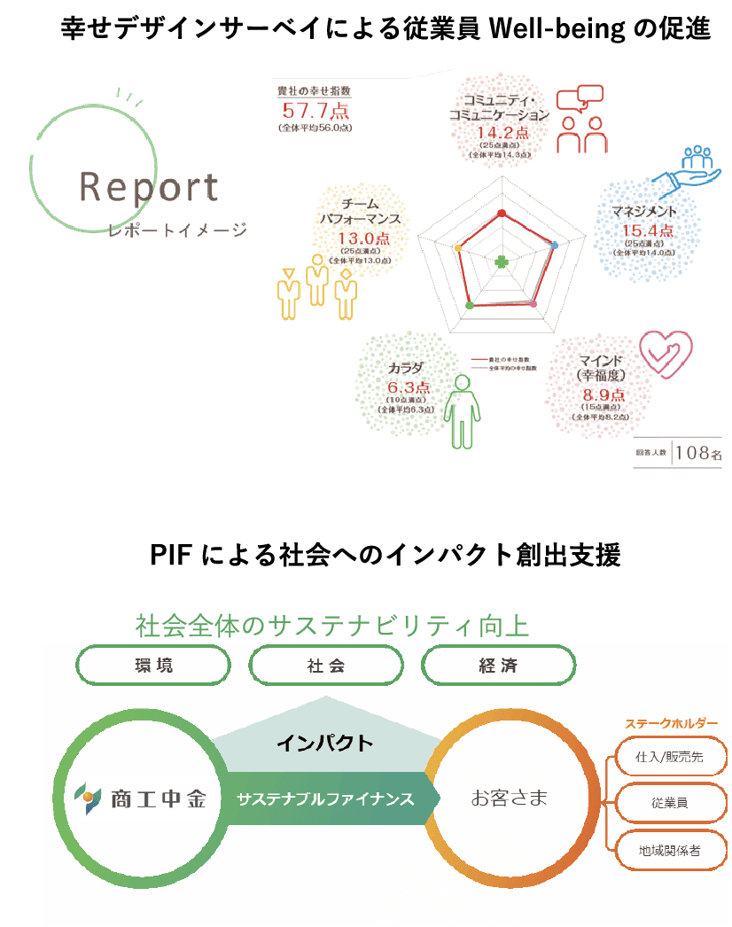 お客さまとの対話
