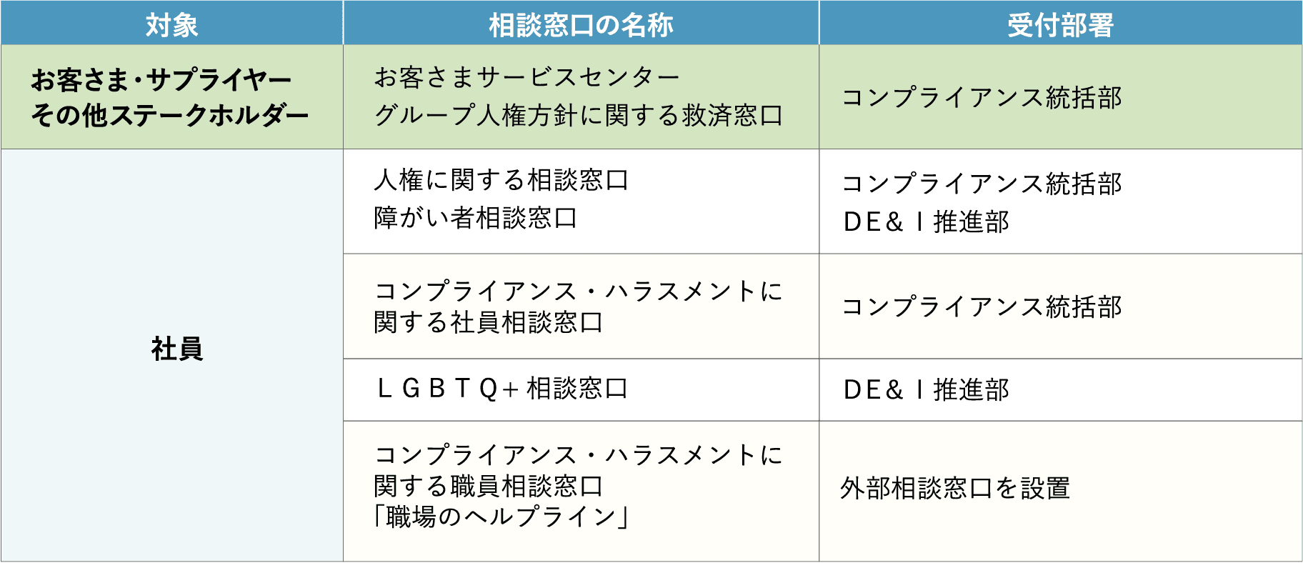 救済メカニズム