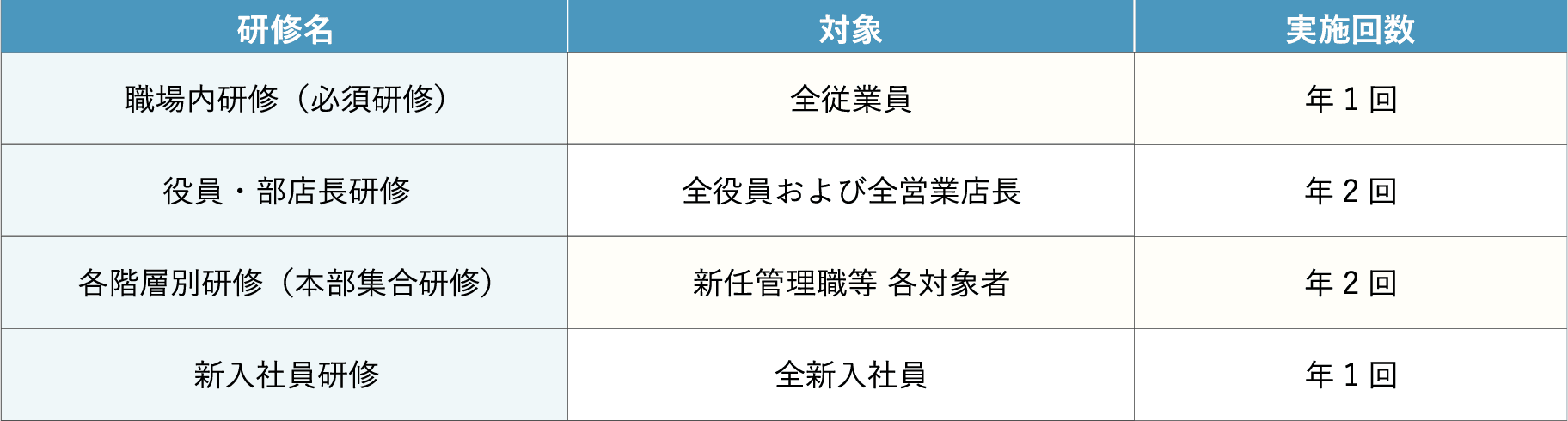 従業員の人権の尊重