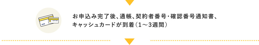 お申込み完了後、通帳、契約者番号・確認番号通知書、キャッシュカードが到着（1から3週間）
