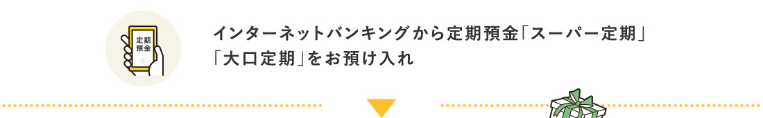 インターネットバンキングから定期預金「スーパー定期」「大口定期」をお預け入れ