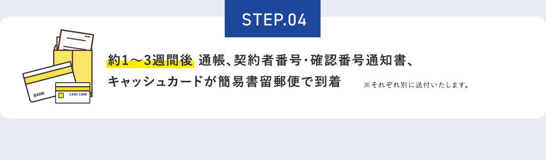STEP.04 約1から3週間後 通帳、契約者番号・確認番号通知書、キャッシュカードが簡易書留郵便で到着 ※それぞれ別に送付いたします。