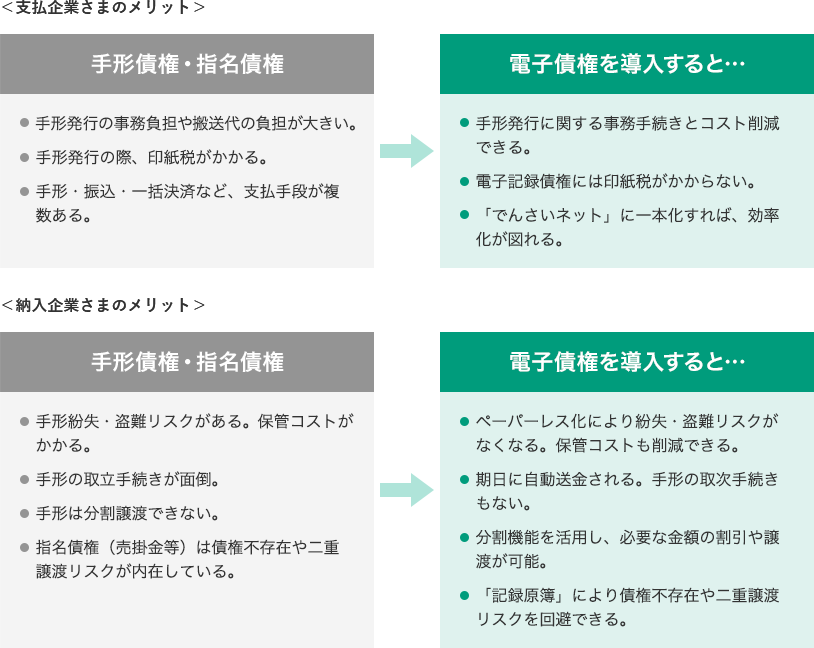 電子記録債権のメリット