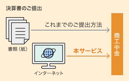 e-taxデータ受付サービス