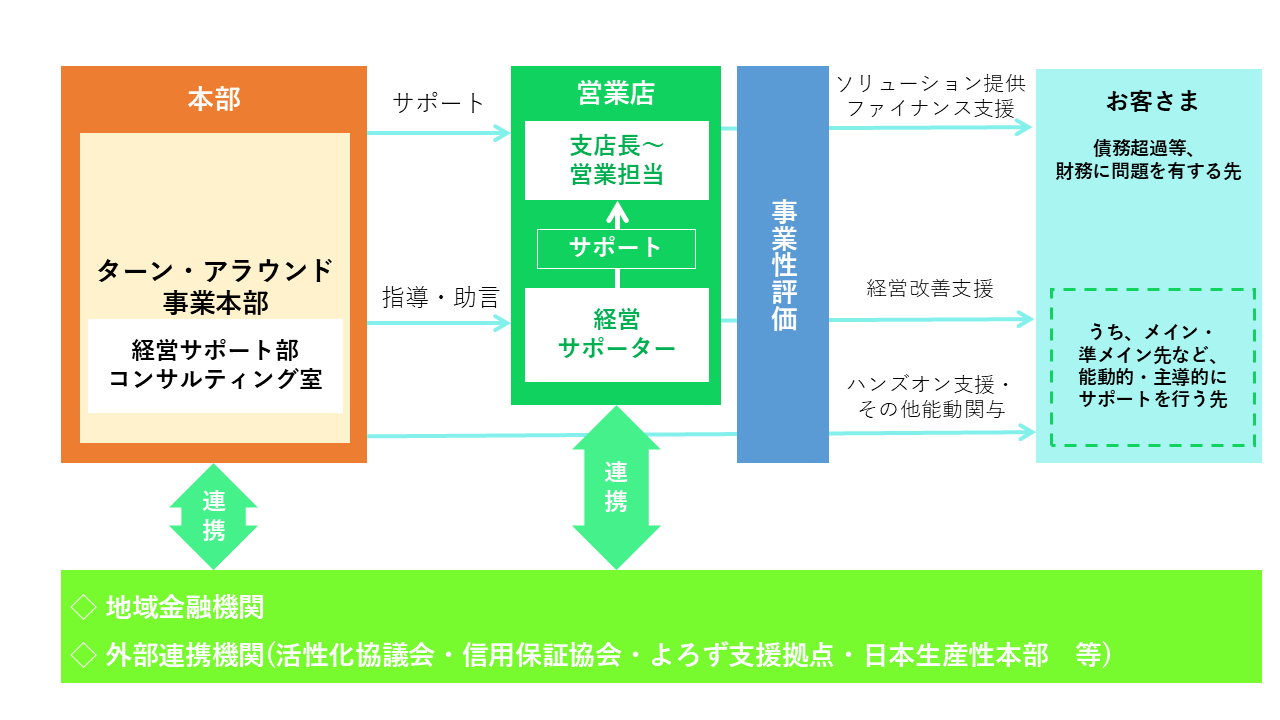 体制イメージ図