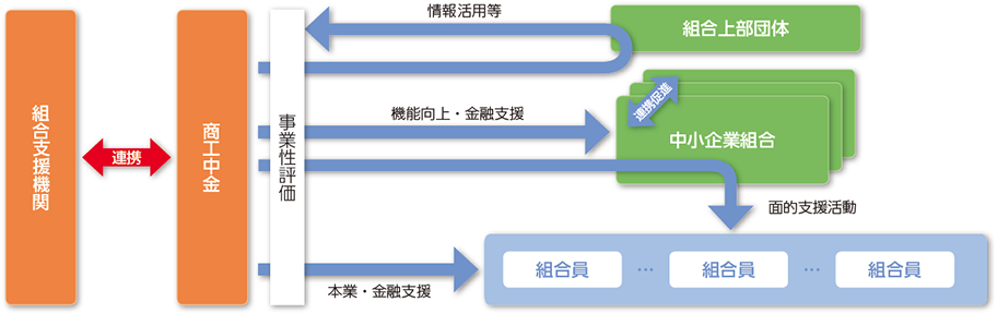 組合サポートのイメージ