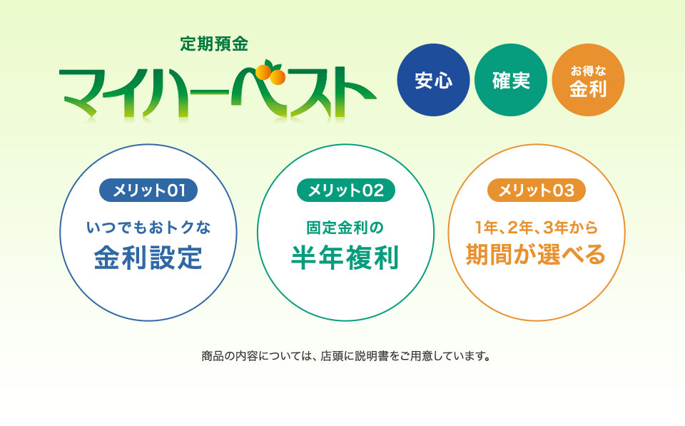 定期預金 マイハーベスト　メリット01：いつでもおトクな金利設定　メリット02：固定金利の半年複利　メリット03：1年、2年、3年から期間が選べる　※マイハーベストは、原則として中途解約ができない商品です。商品の内容については、店頭に説明書をご用意しています。