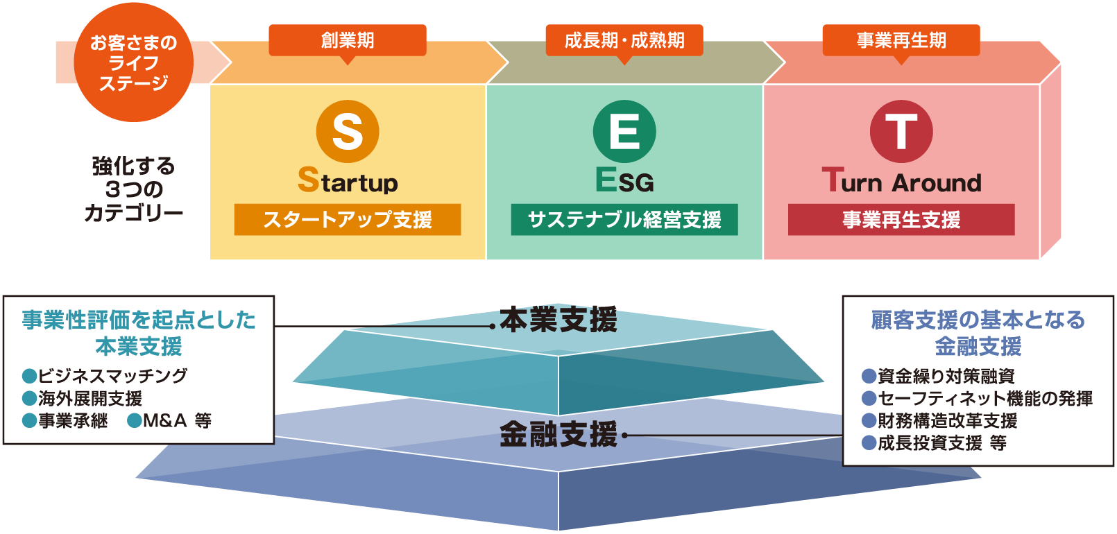 図表